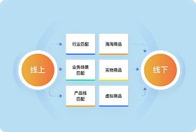 鏈接更多的線下鼓舞與線上用戶，拓展O2O行業(yè)